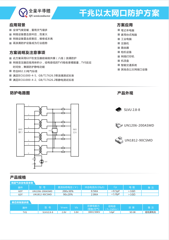 千兆以太網(wǎng)口防護(hù)方案圖